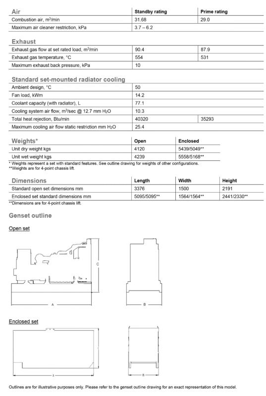 دیزل ژنراتور کامینز مدل Cummins C550D5