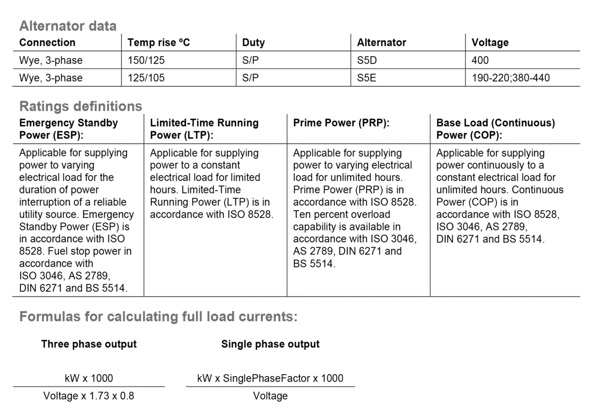 دیزل ژنراتور کامینز مدل Cummins C550D5