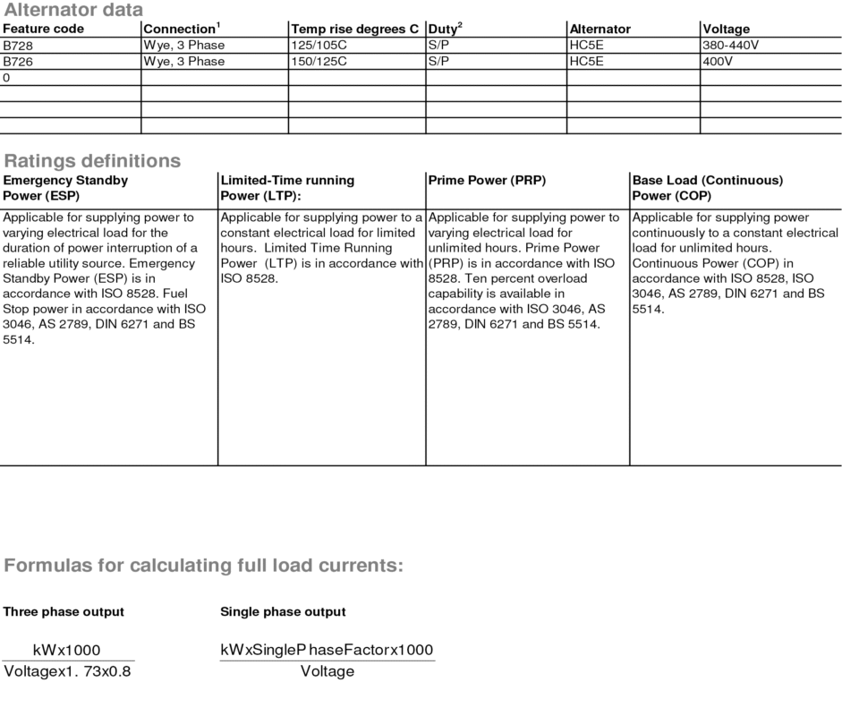 دیزل ژنراتور کامینز مدل Cummins C550 D5E