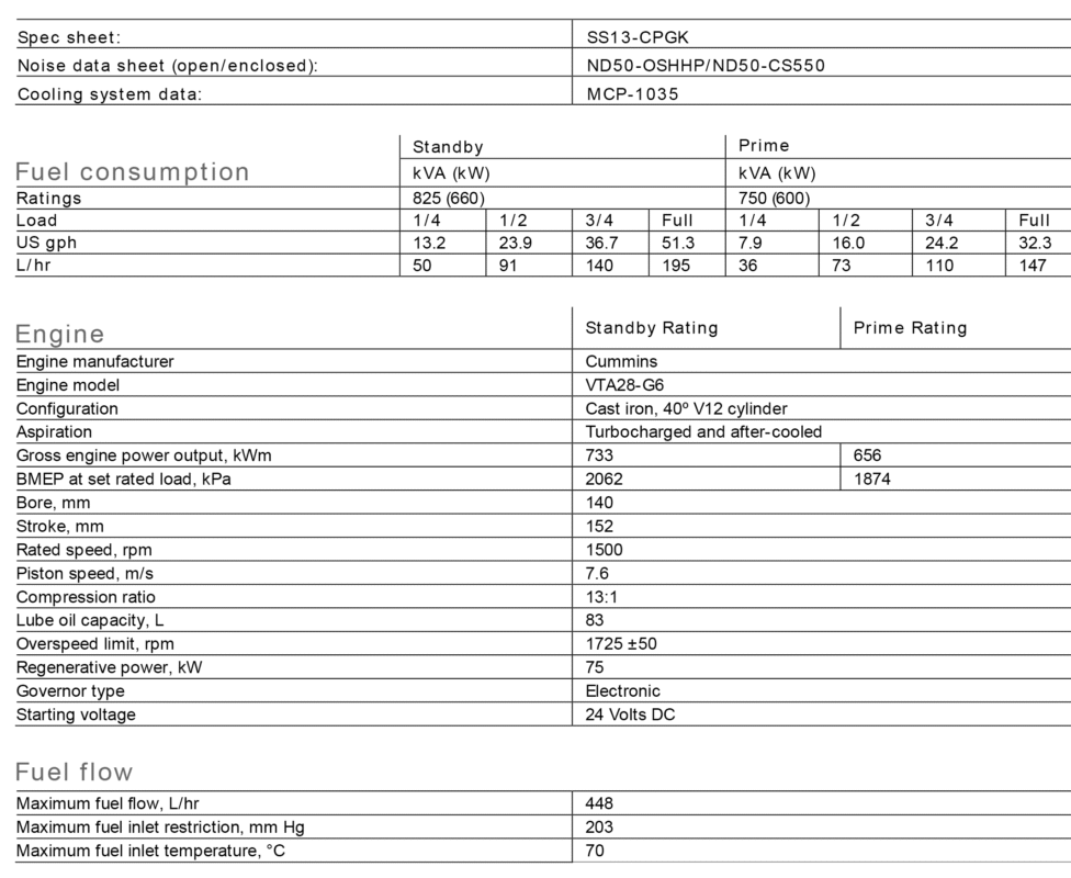 دیزل ژنراتور کامینز مدل Cummins C825 D5A