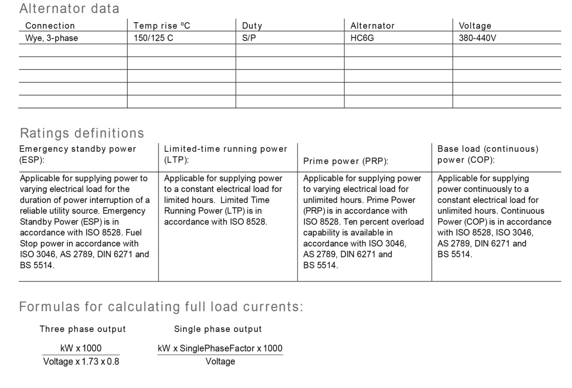 دیزل ژنراتور کامینز مدل Cummins C825 D5A