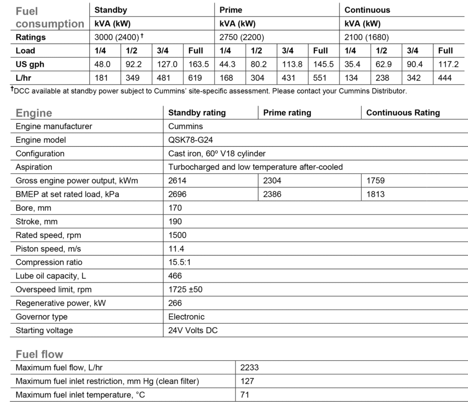 دیزل ژنراتور کامینز مدل Cummins C3000 D5