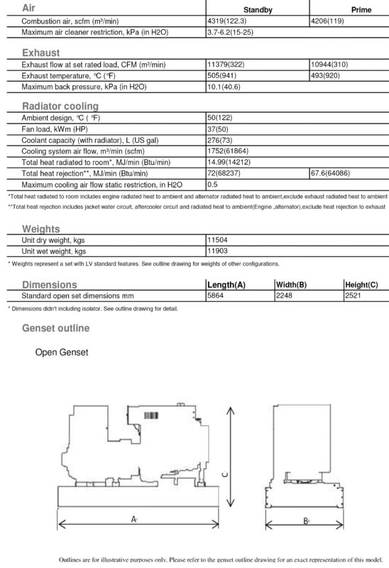 دیزل ژنراتور کامینز مدل Cummins C2000D5EB