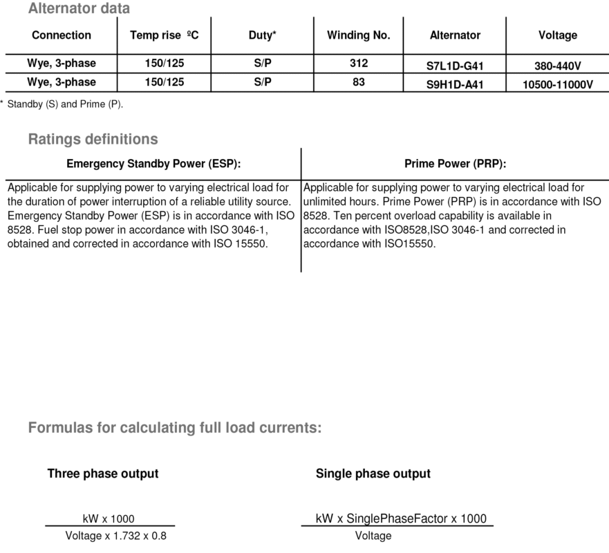 دیزل ژنراتور کامینز مدل Cummins C2000D5EB