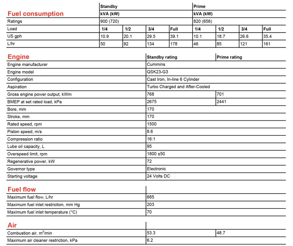 دیزل ژنراتور کامینز مدل Cummins C900 D5