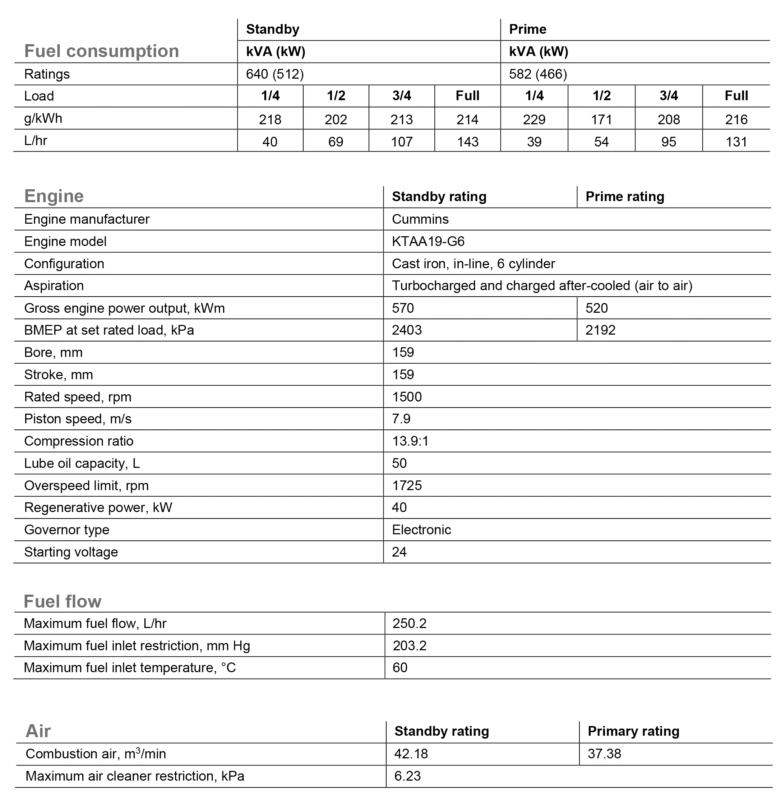 دیزل ژنراتور کامینز مدل Cummins C640D5