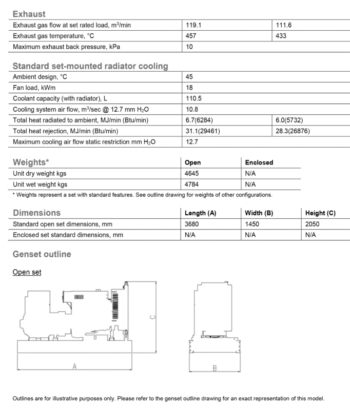 دیزل ژنراتور کامینز مدل Cummins C640D5