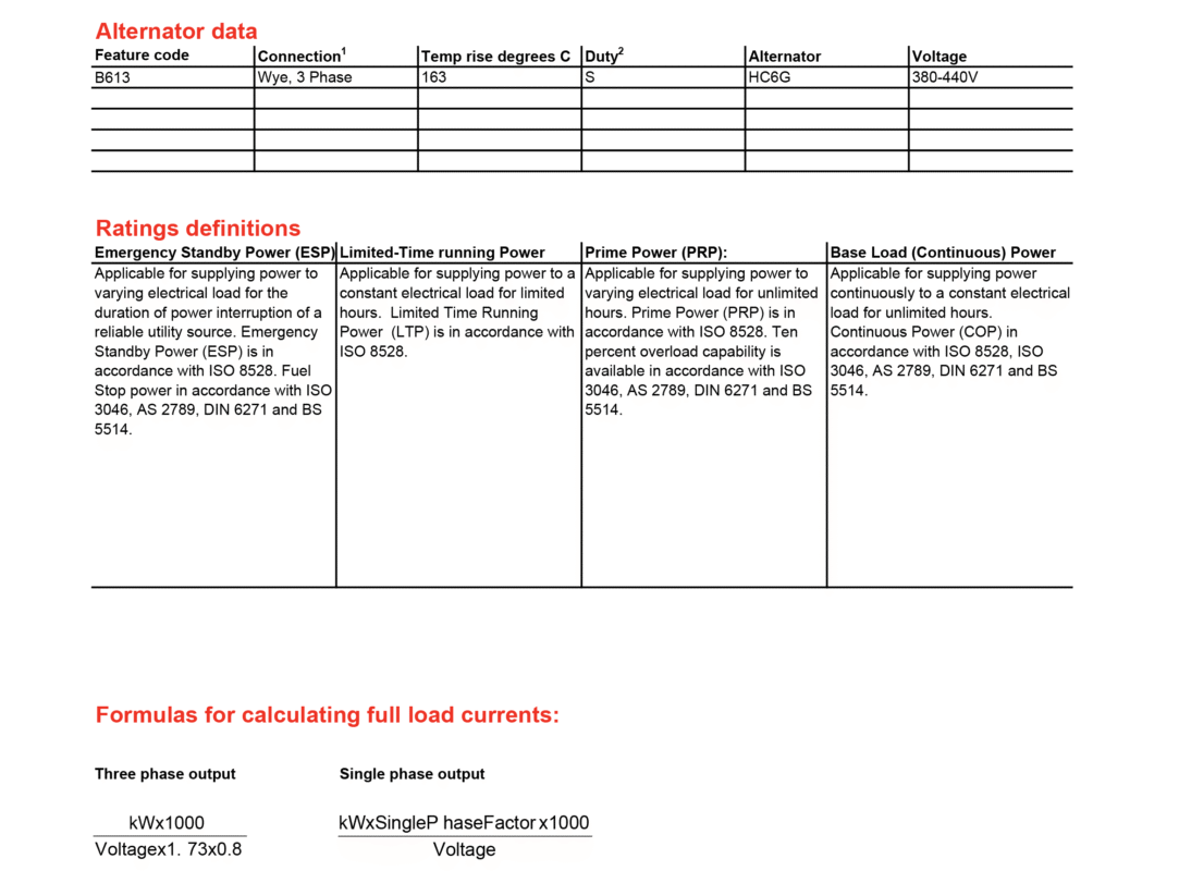 دیزل ژنراتور کامینز مدل Cummins C825 D5