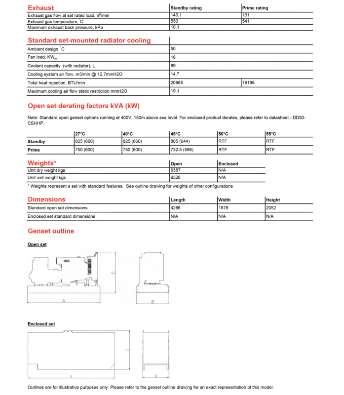 دیزل ژنراتور کامینز مدل Cummins C825 D5