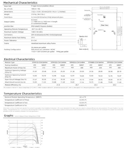 پنل خورشیدی سانتک Suntech سری Ultra V مدل STP395-415S-C54-Umhm