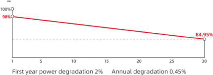پنل خورشیدی سانتک Suntech سری Ultra V مدل +STP545-565S-C72-Pmh