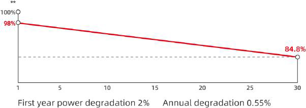 پنل خورشیدی سانتک Suntech سری Ultra V مدل STP550-570S-C72-Vmh پنل خورشیدی سانتک Suntech سری Ultra V مدل STP550-570S-C72-Vmh - Image 4