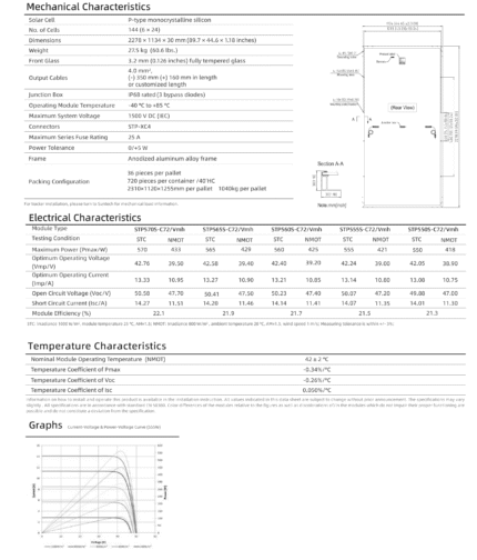 پنل خورشیدی سانتک Suntech سری Ultra V مدل STP550-570S-C72-Vmh