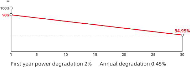 پنل خورشیدی سانتک Suntech سری Ultra V مدل +STP585-605S-C78-Pmh پنل خورشیدی سانتک Suntech سری Ultra V مدل +STP585-605S-C78-Pmh - Image 2