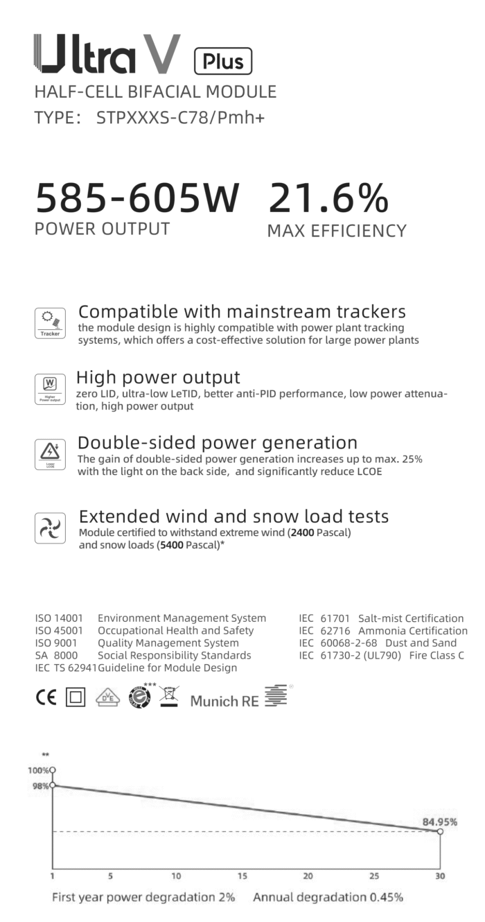 پنل خورشیدی سانتک Suntech سری Ultra V مدل +STP585-605S-C78-Pmh پنل خورشیدی سانتک Suntech سری Ultra V مدل +STP585-605S-C78-Pmh