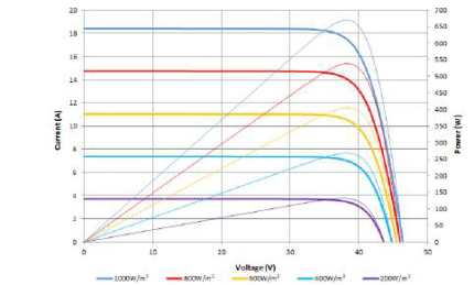 پنل خورشیدی سانتک Suntech سری Ultra X مدل STP655-675S-D66-Wmh