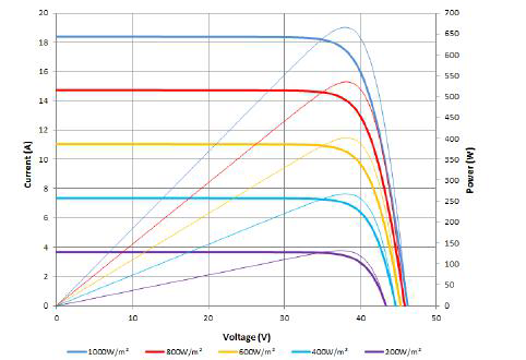 پنل خورشیدی سانتک suntech سری Ultra X مدل +STP650-670S-D66-Pmh پنل خورشیدی سانتک suntech سری Ultra X مدل +STP650-670S-D66-Pmh