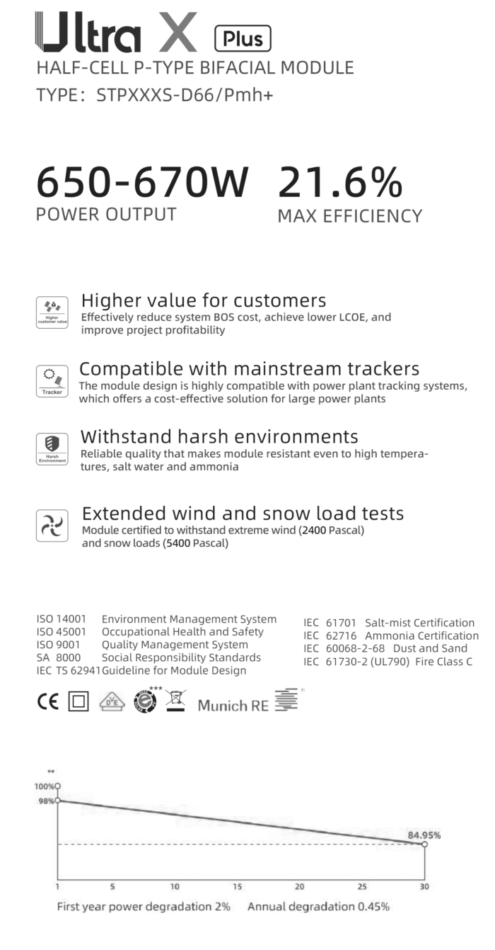 پنل خورشیدی سانتک suntech سری Ultra X مدل +STP650-670S-D66-Pmh پنل خورشیدی سانتک suntech سری Ultra X مدل +STP650-670S-D66-Pmh