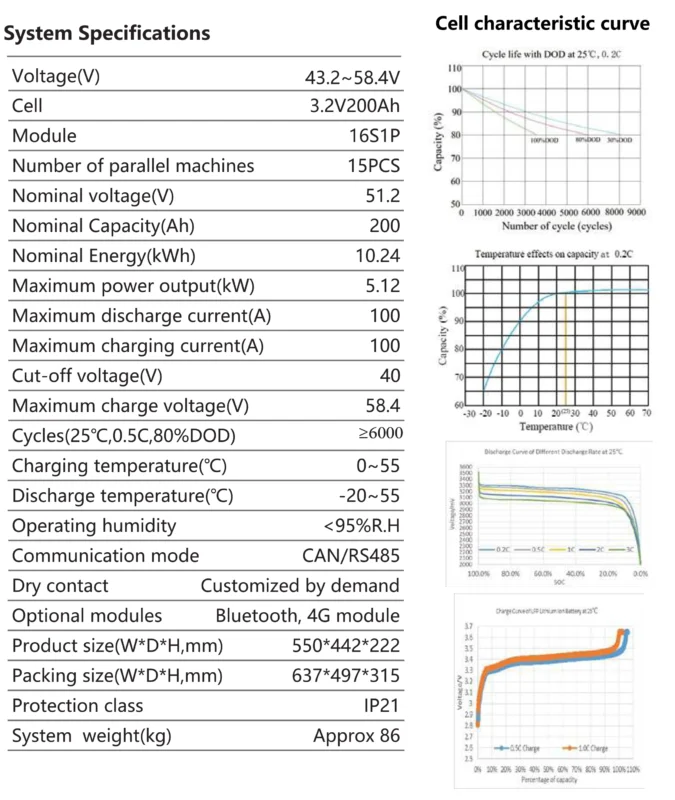 باتری لیتیومی 10kWh سیستم خورشیدی GOGO Power