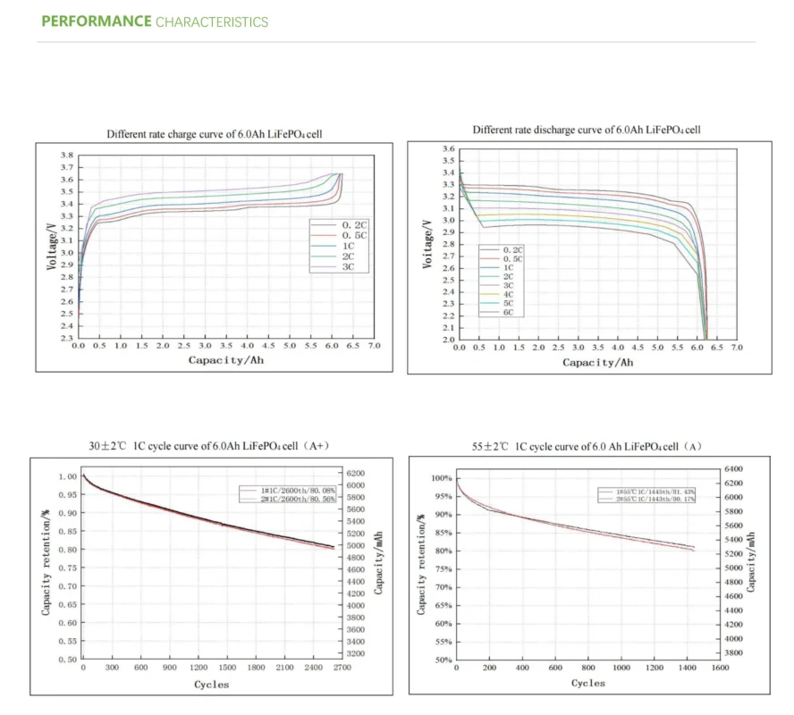باطری ولتامکس لیتیوم مدل 12.8 ولت 7 آمپر ساعت(2025)
