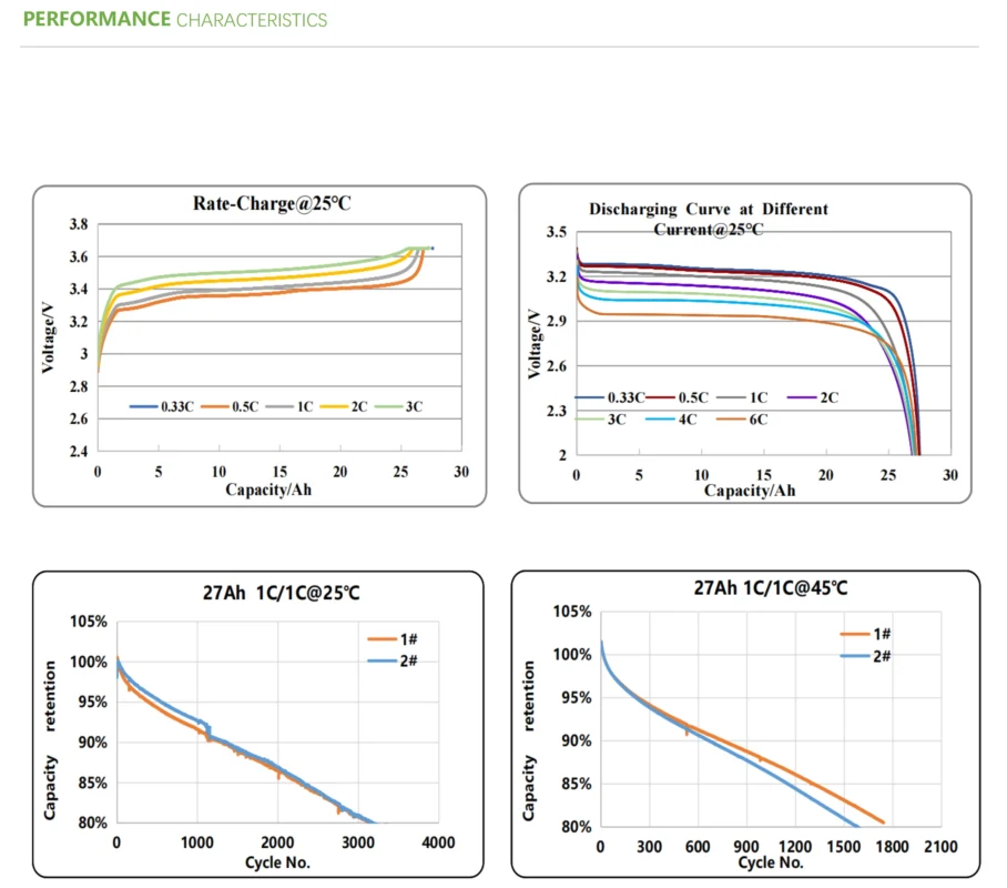 باطری یو پی اس ups ولتامکس voltamax لیتیوم مدل 12.8 ولت 27 آمپر ساعت(2025)