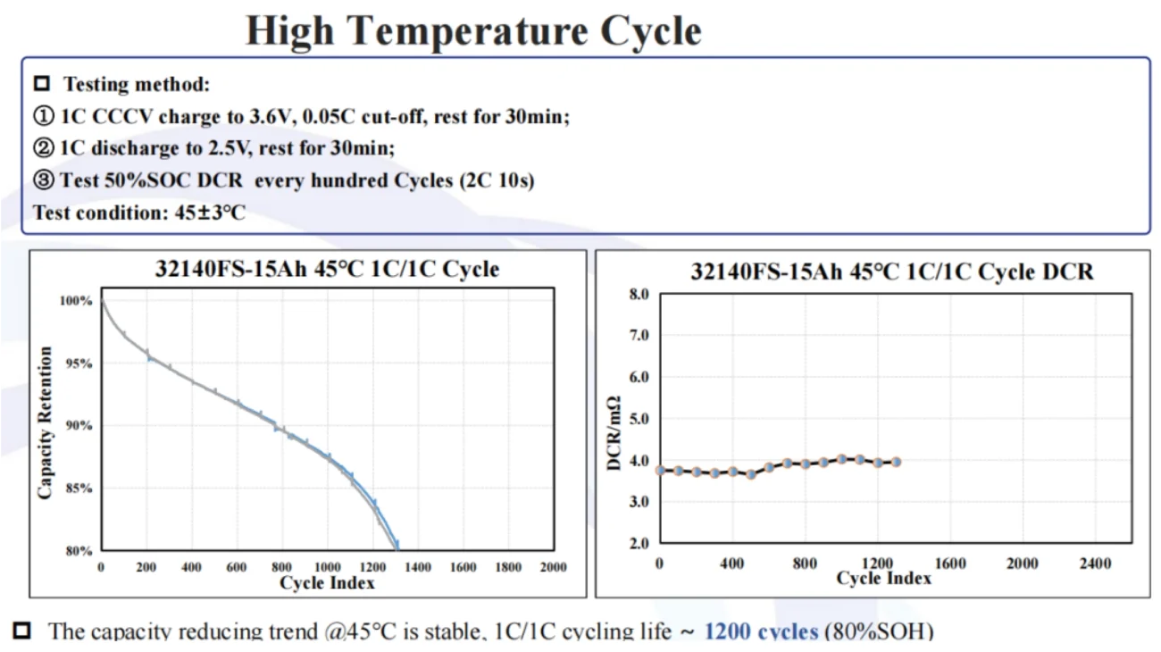 باطری یو پی اس ups ولتامکس voltamax لیتیوم مدل 12.8 ولت 45 آمپر ساعت(2025)