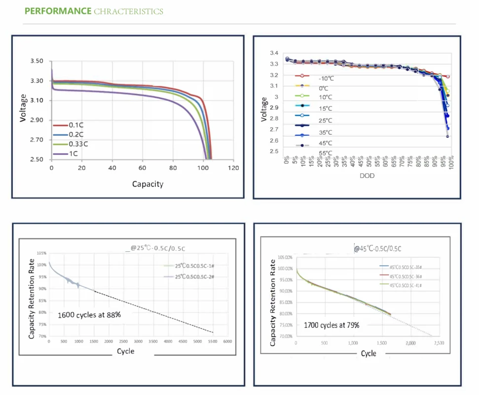 باطری یو پی اس ups ولتامکس voltamax لیتیوم مدل 12.8 ولت 100 آمپر ساعت(2025)