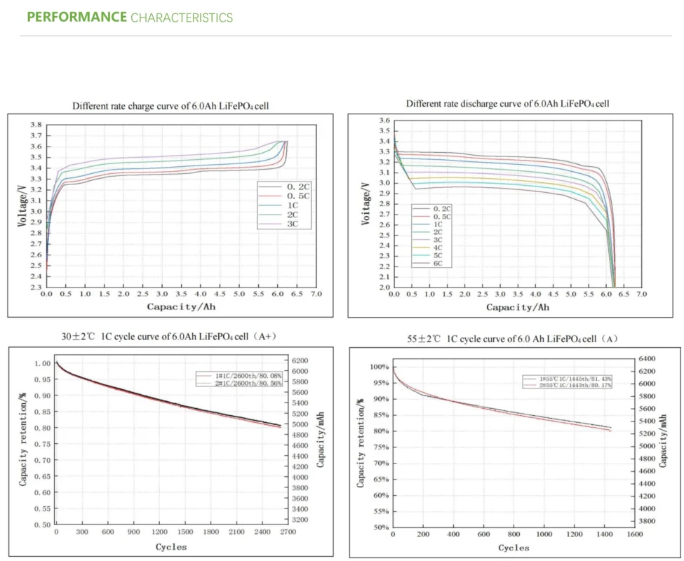 باطری یو پی اس ups ولتامکس voltamax لیتیوم مدل 12.8 ولت 18 آمپر ساعت(2025)