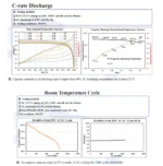 باطری یو پی اس ups ولتامکس voltamax لیتیوم مدل 12.8 ولت 45 آمپر ساعت(2025) - Image 4