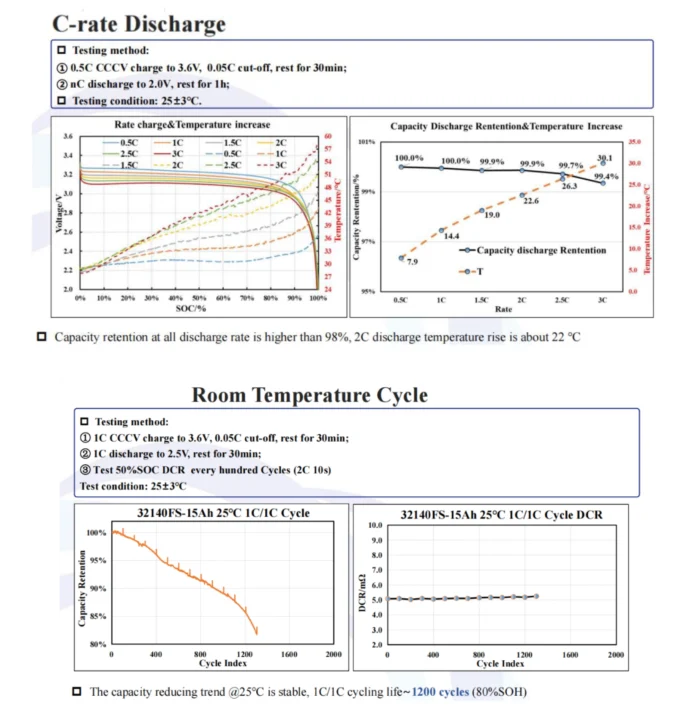 147 باطری یو پی اس ups ولتامکس voltamax لیتیوم مدل 12.8 ولت 45 آمپر ساعت(2025) - Image 4