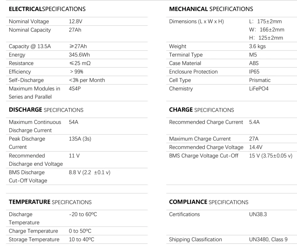 باطری یو پی اس ups ولتامکس voltamax لیتیوم مدل 12.8 ولت 27 آمپر ساعت(2025)