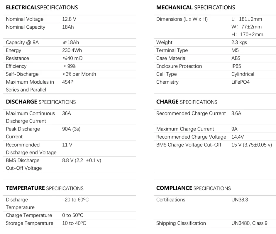 باطری یو پی اس ups ولتامکس voltamax لیتیوم مدل 12.8 ولت 18 آمپر ساعت(2025)