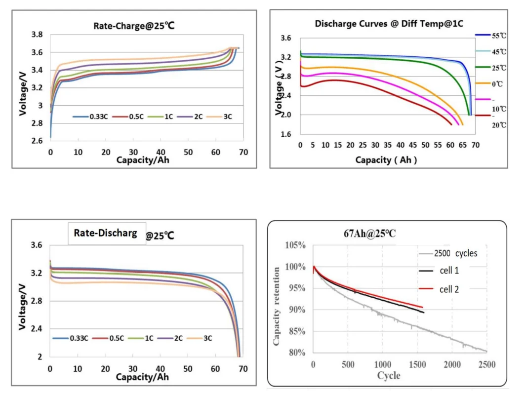 باطری یو پی اس ups ولتامکس voltamax لیتیوم مدل 12.8 ولت 63 آمپر ساعت(2025)
