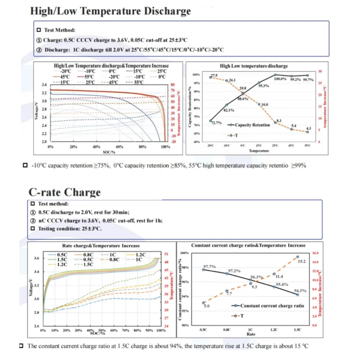 852 باطری یو پی اس ups ولتامکس voltamax لیتیوم مدل 12.8 ولت 45 آمپر ساعت(2025)