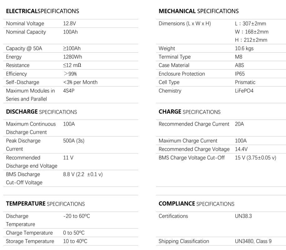 باطری یو پی اس ups ولتامکس voltamax لیتیوم مدل 12.8 ولت 100 آمپر ساعت(2025)