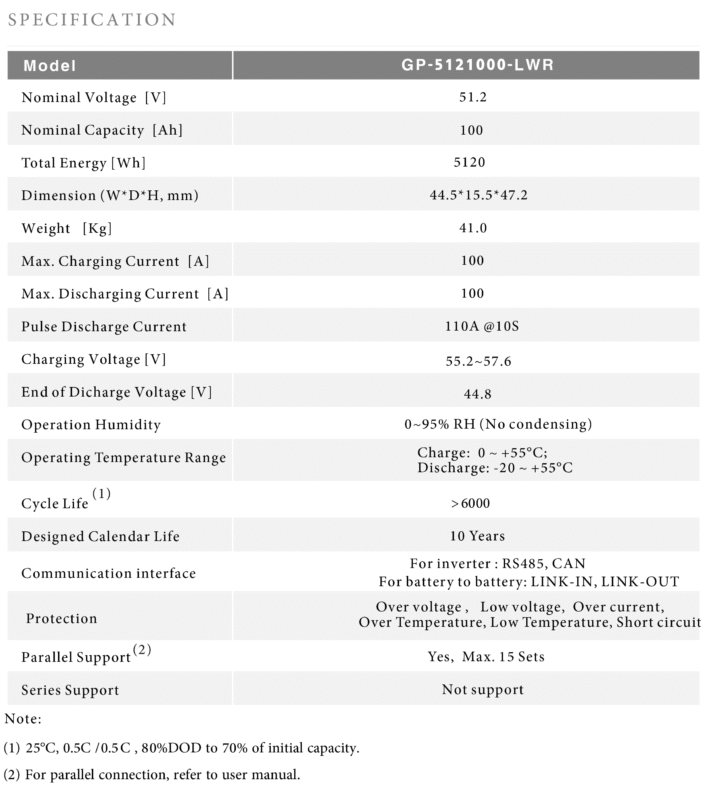 باتری لیتیومی 5kWh سیستم خورشیدی GOGO Power