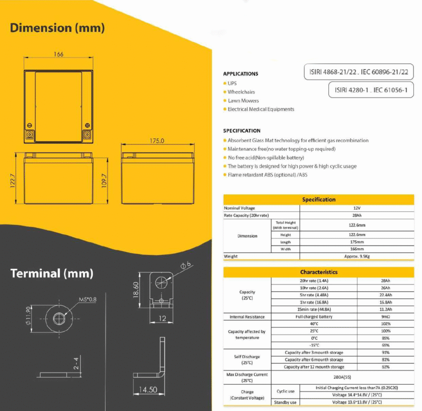 باطری یو پی اس یونیکور 12 ولت 28 آمپرساعت Unikor Ups Battery