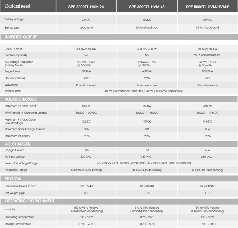 سانورتر 3 کیلووات گرووات مدل Growatt SPF 3000 TL HVM-24