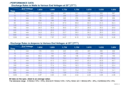 باتری لانگ مدل 12V-75A