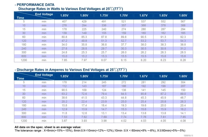 باتری لانگ مدل 12V-75A 2 باتری لانگ مدل 12V-75A